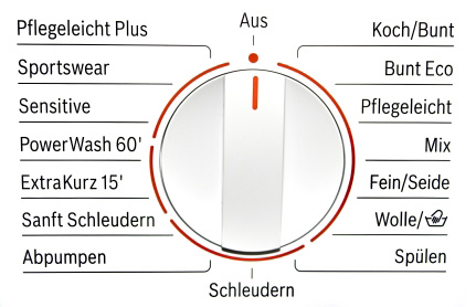 Siemens tvättmaskin instrumentpanel